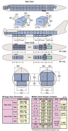 aircraft/B747-400F_1.jpg