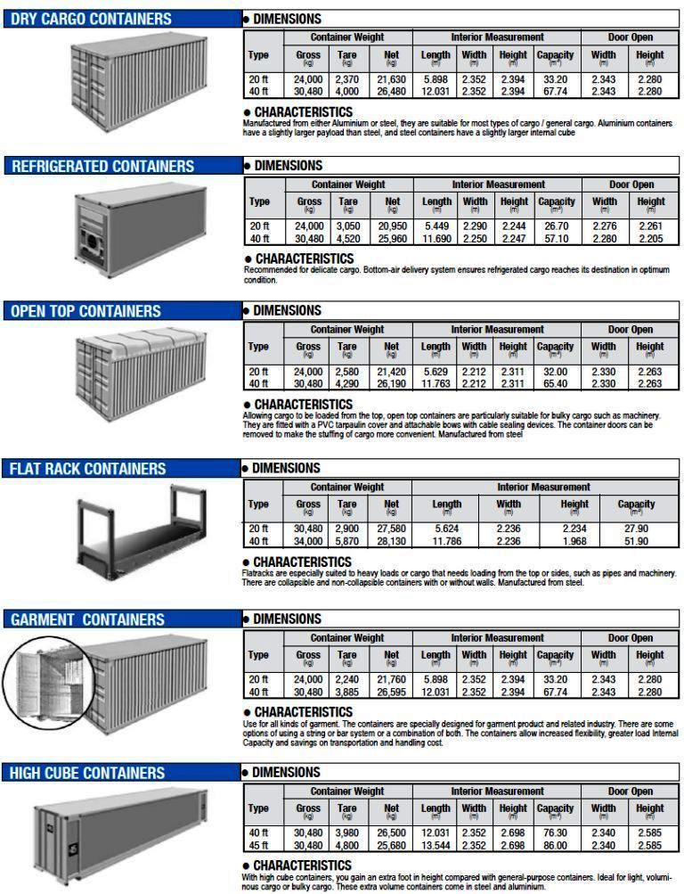 海、陆运集装箱尺寸及种类